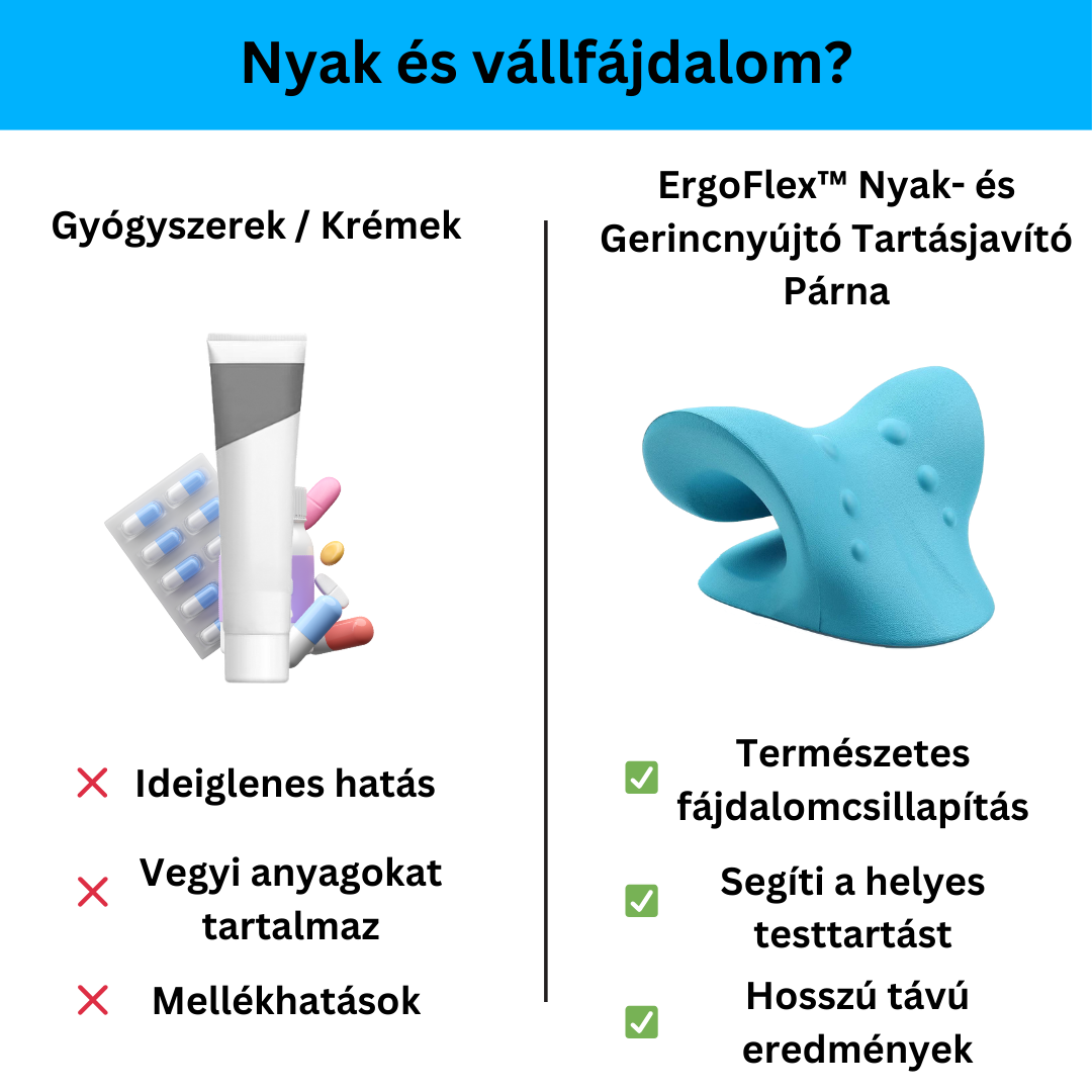 Medivital™ ErgoFlex Nyak- és Gerincnyújtó Tartásjavító Párna