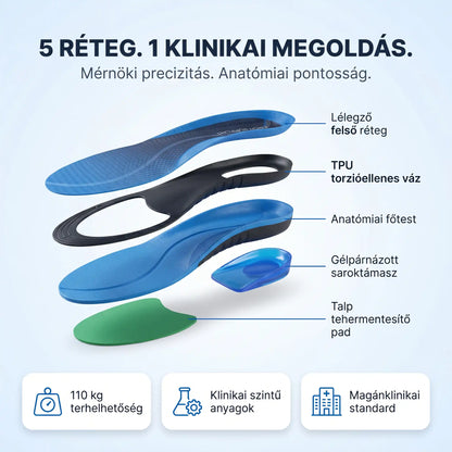 OrthoFlex Pro™ Ortopéd Talpbetét