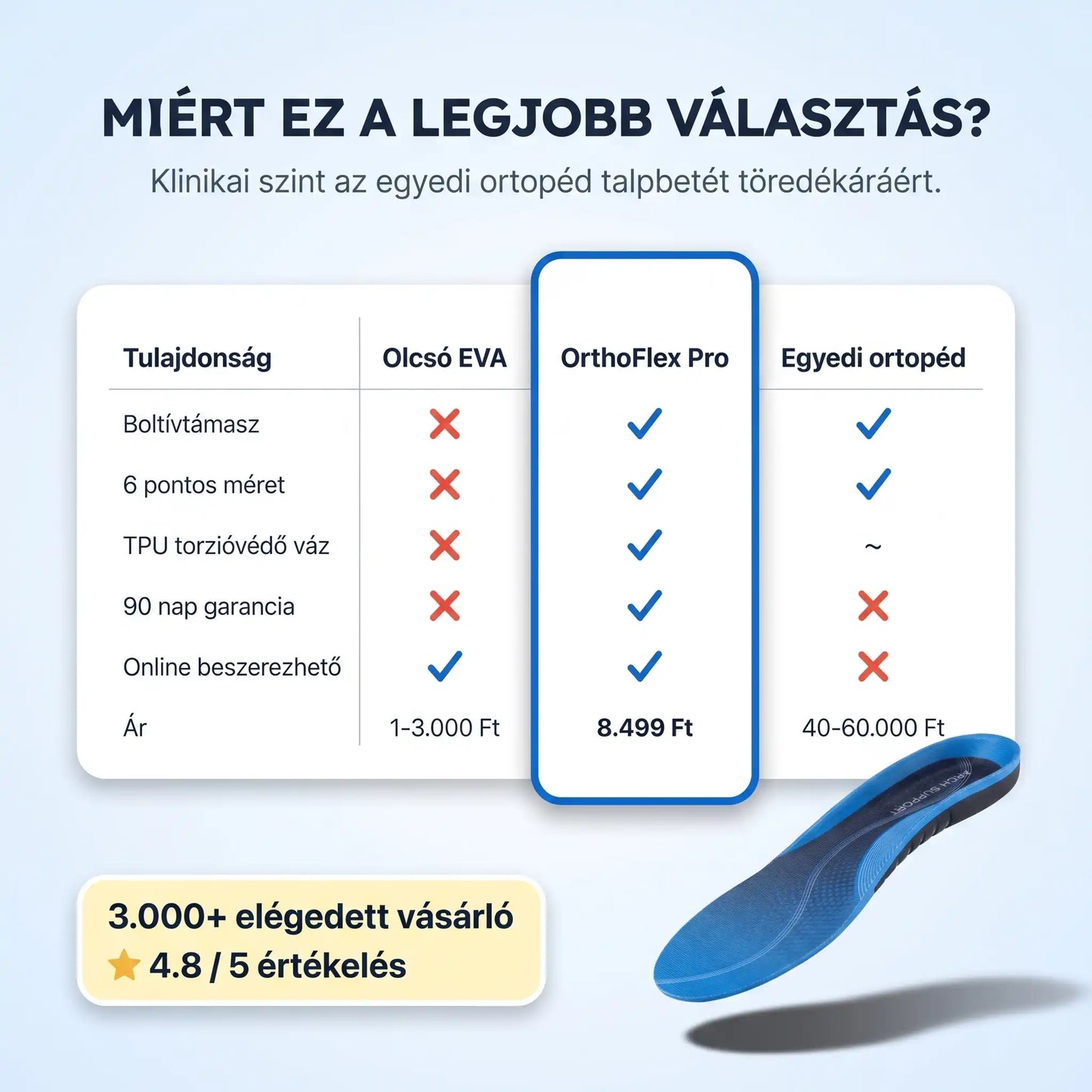 OrthoFlex Pro™ Ortopéd Talpbetét