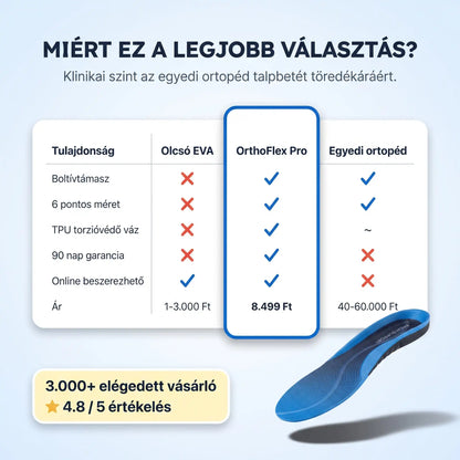 OrthoFlex Pro™ Ortopéd Talpbetét