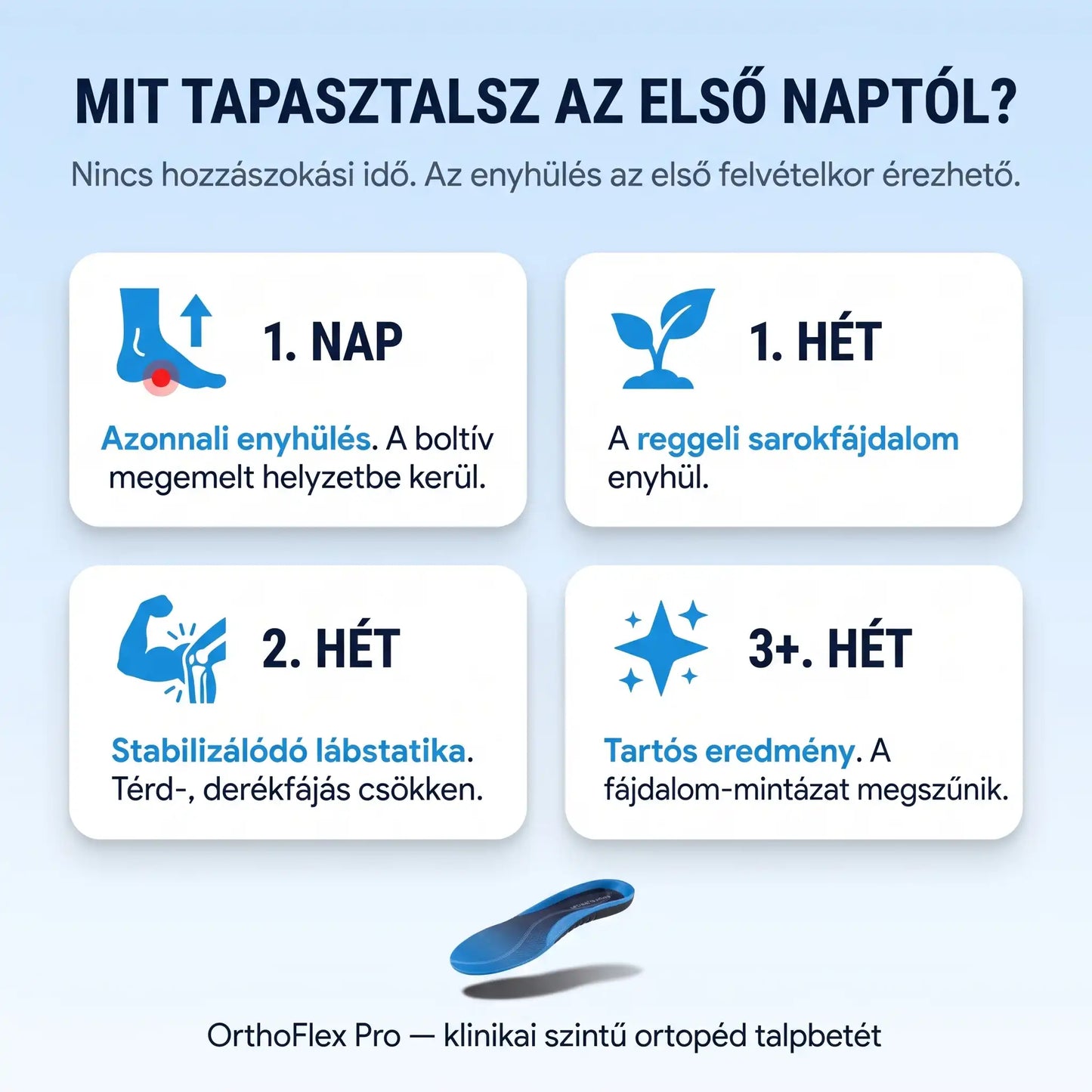 OrthoFlex Pro™ Ortopéd Talpbetét