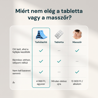 Összehasonlítás: tarkólazító, tabletta és masszőr