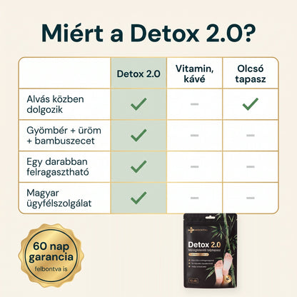Összehasonlítás: Detox 2.0, vitamin és kávé, olcsó tapasz; 60 nap garancia