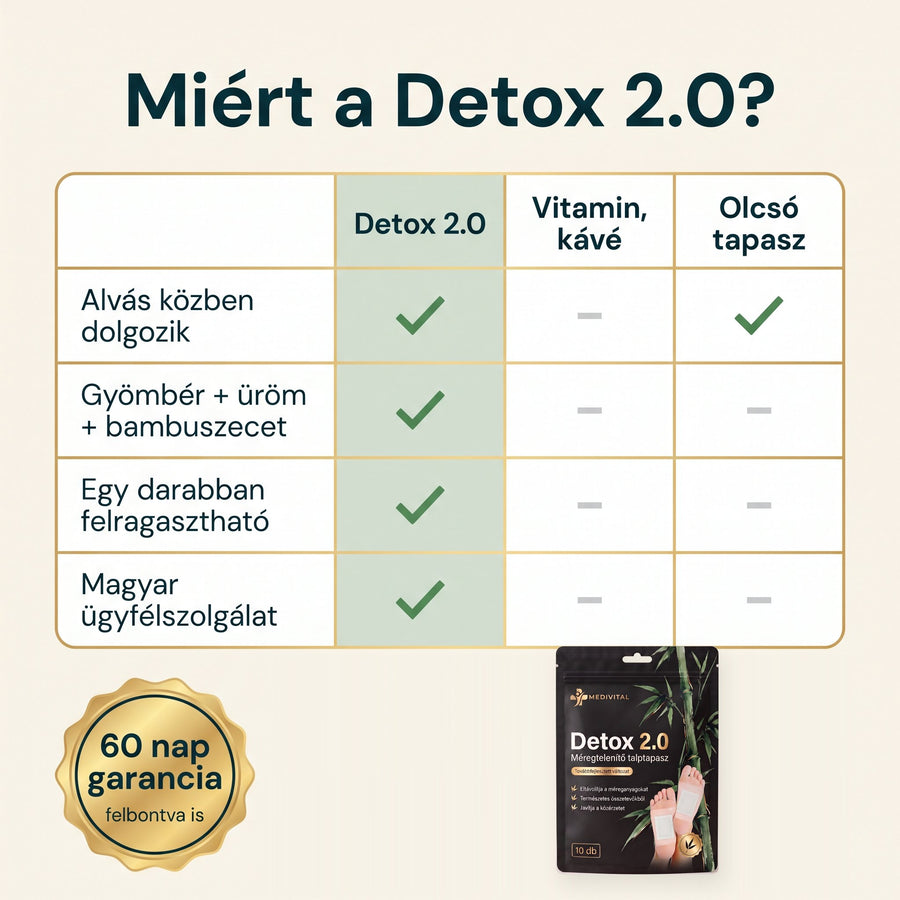 Összehasonlítás: Detox 2.0, vitamin és kávé, olcsó tapasz; 60 nap garancia