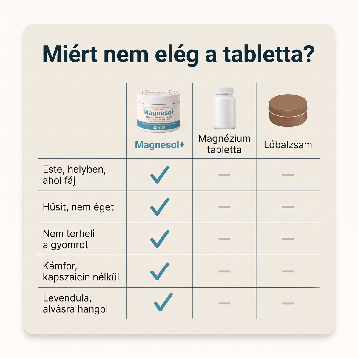 Miért nem elég a tabletta: a Magnesol+ a magnézium tablettával és a lóbalzsammal összehasonlítva